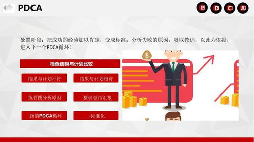 企業培訓pdca循環及其在管理中的應用ppt