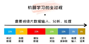 人工智能入門指南 打好基礎，避開初學軟件開發常見坑