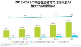 人工智能基礎軟件開發 戰略意義、產業圖譜與成熟度領域分析